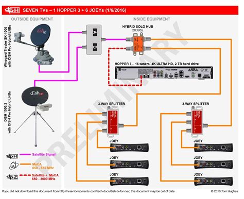 satellite dish wiring diagram